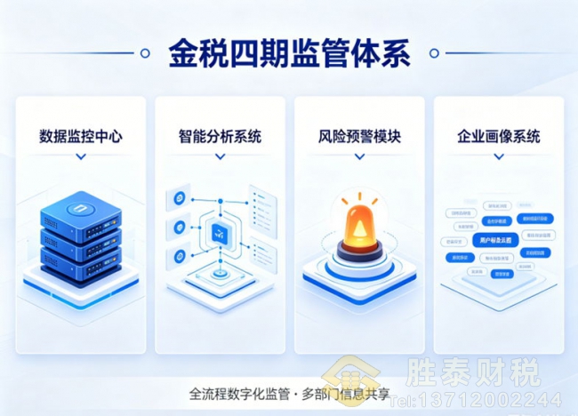 中堂東莞企業(yè)注意！發(fā)票合規(guī)正負(fù)面清單出爐！這幾種開票行為必被稽查
